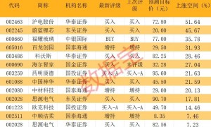 今日机构抢筹股出炉