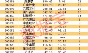 4694：675，A股突发！飞行汽车重磅消息，头部公司完成融资