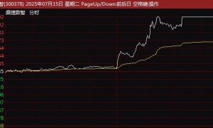 直线20%涨停！A股人工智能，批量封板！阿里也暴涨