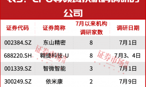 3500点附近，这一主线持续发力！