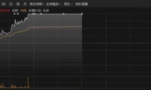 突传大消息！A股又一超级赛道，批量涨停！