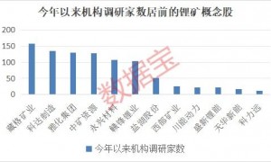 底部狂飙15%+！龙头股扭亏为盈，还有这些股获机构看好