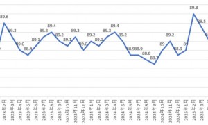赵德友：中国经济运行的景气度平稳回升 | 立方大家谈