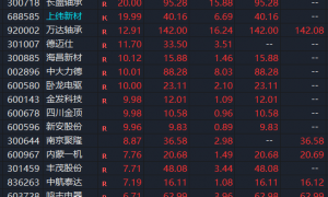 人形机器人概念股集体拉升！重磅“大单”，突然来袭！