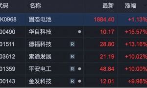 A股尾盘，多股异动拉升涨停！
