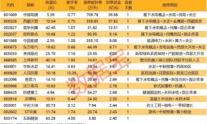 揭秘涨停 | 雅下水电概念股大爆发！