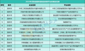 河南最新一批省级数字领航企业、数字化转型“小灯塔”企业公示 | 名单