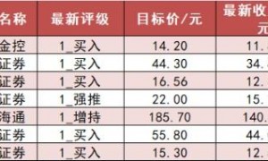 【24日资金路线图】非银金融板块净流入135亿元居首 龙虎榜机构抢筹多股