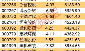 主力资金 | 2股尾盘获主力资金大手笔抢筹
