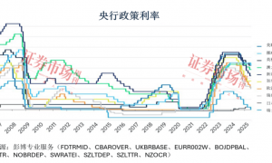 在美国，通货抢占头条，但就业推动市场走势