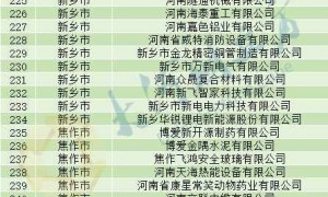 河南公布467家省级绿色工厂 | 名单