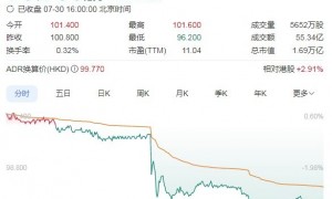 业绩下降30%！两只港股银行股大跌