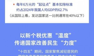 【图解】与你我相关！“十四五”个税改革交出民生答卷