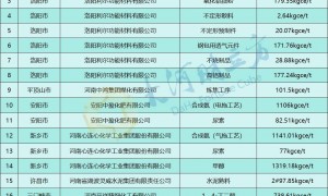 11家！2025年河南省能效“领跑者”企业名单出炉