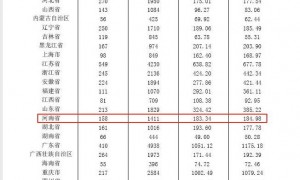 全国共有小额贷款公司4974家，贷款余额7361亿元