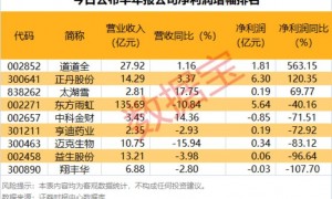 “反内卷”板块再度引爆！