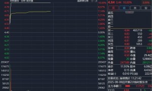 直线涨停！盘中，集体异动！三大重磅突袭！
