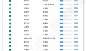 1.47万家低空经济企业，哪座城市聚集度最高 | 智库