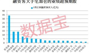 最新！业绩超预期名单，59股上榜