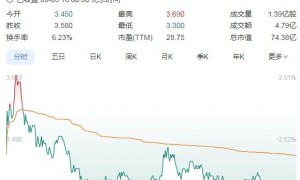 业绩亮眼！多股大涨！