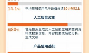 解读《国家信息化发展报告（2024年）》④—数智生活服务加速普及