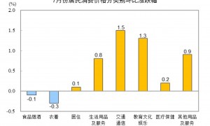 我国7月份CPI同比持平