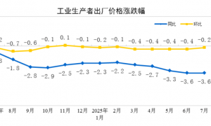 利好！重要数据公布，积极信号显现！