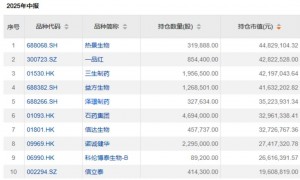 “公募女神”基金赚翻了！她们买了这些股票→
