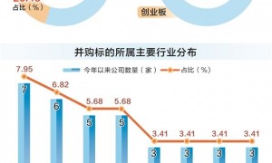 政策与市场齐发力 2025年并购重组呈现四大新特征