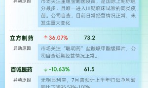 第一三共TROP2 ADC在华获批，瞄准难治性乳腺癌亚型；司美格鲁肽破冰脂肪性肝炎 | 掘金创新药