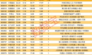 揭秘涨停 | 2股封单资金均逾10亿元