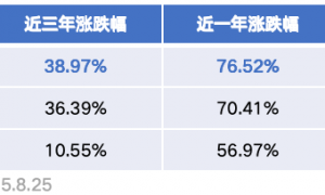 一月六发！卫星组网提速，产业需求爆发！