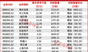 再不出手，你可能真要错过这轮牛市了！