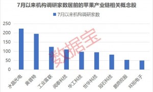 重磅发布会定档！龙头“20cm”涨停，这些概念股业绩暴涨