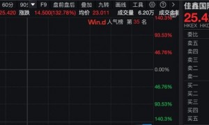 科创50崛起，中芯国际创新高