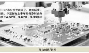 多家PCB公司业绩增长超3倍！组团“掘金”东南亚！