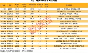 揭秘涨停 | 贵金属板块掀起涨停潮