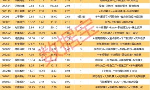 揭秘涨停 | 超百万手买单抢筹供销社龙头股