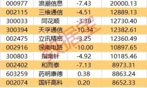 主力资金 | 10股获主力资金逆市大手笔抢筹