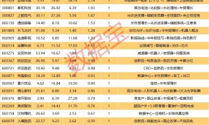 揭秘涨停 | 储能概念多股涨停