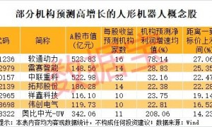 突发利好，600050直线拉升！特斯拉AI官方微博首条内容展示最新人形机器人，机构高频调研股是这几只