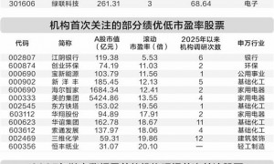 近一个月机构“新宠”浮出水面    22只绩优股具备估值优势