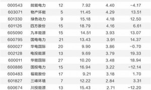 绿电公司补贴回款加速 机构看好估值修复