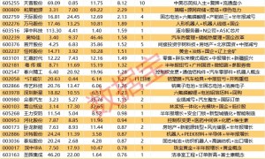揭秘涨停 | 风电概念股近70万手买单封板