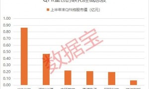 碳化硅技术领域取得重大突破，QFII重仓6只概念股
