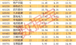 利好利好利好……国家补贴到账！低位+低估值+高股息优质股曝光