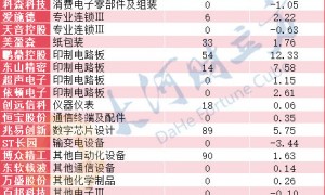 iPhone17热潮席卷产业链！一文盘点A股苹果概念股 | 名单