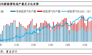 “金九银十”消费旺季到来 镍价能否一改阴霾？