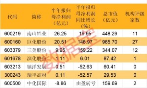 601212，被立案调查！年内涨超40%，重要化工原料价格飙升，概念股出炉