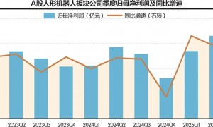 一份“调研报告”搅动人形机器人产业链：谁是特斯拉机器人一级供应商？